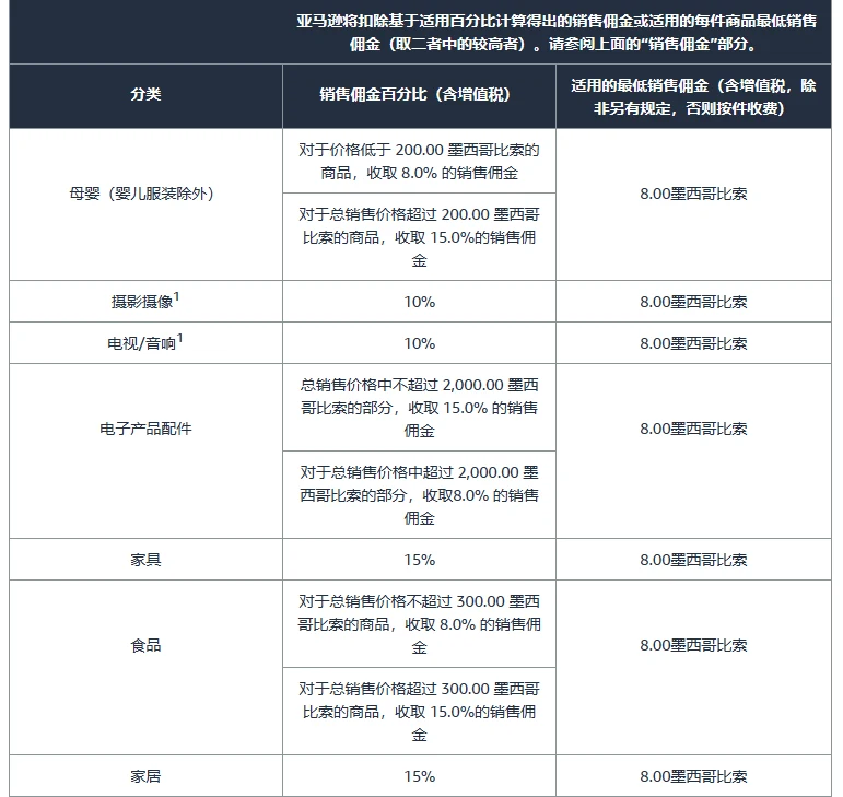墨西哥站销售佣金