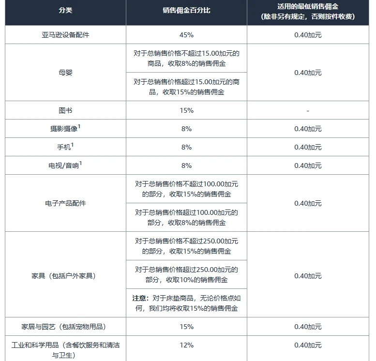 加拿大站销售佣金