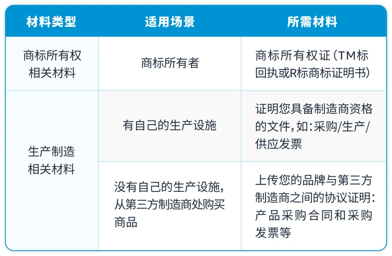 品牌注册的材料准备