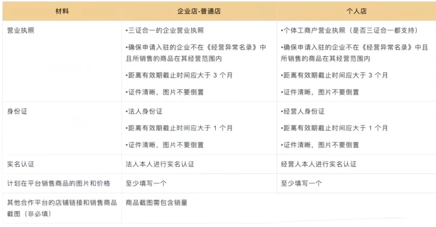 大陆卖家入驻 <a target=