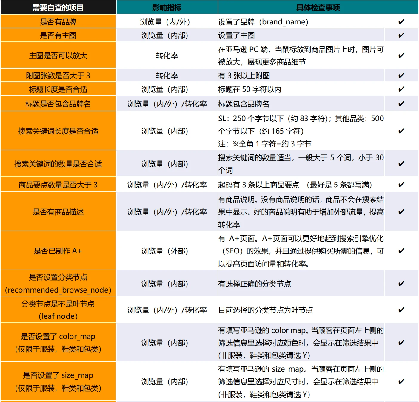 进阶要素加强