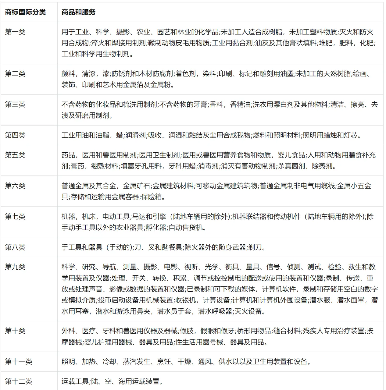 Tik Tok shop商标查询工具超详细教程