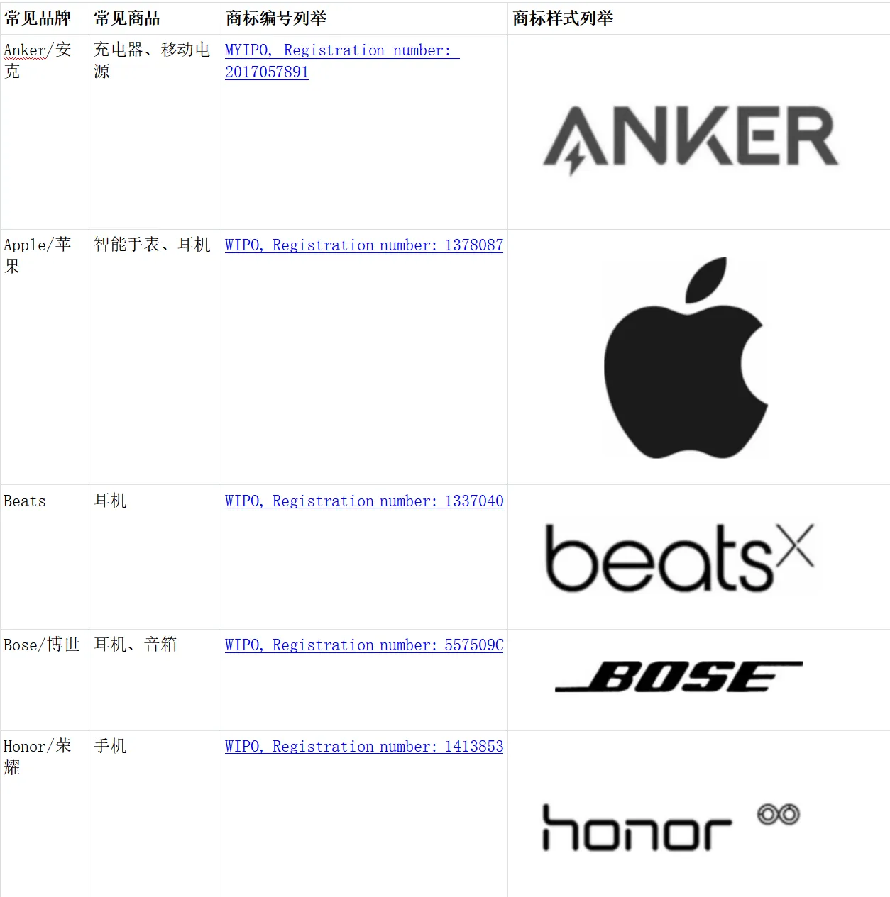 Tik Tok shop3C数码类目常见侵权产品汇总