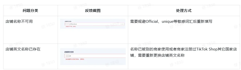 TikTok Shop中国香港商家该如何换签?