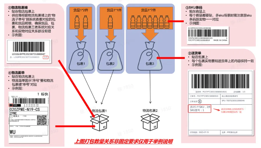 TikTok Shop首单送货注意事项有哪些？