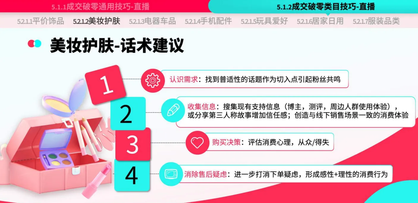 TikTok Shop运营手册：潜力类目新人冷启篇