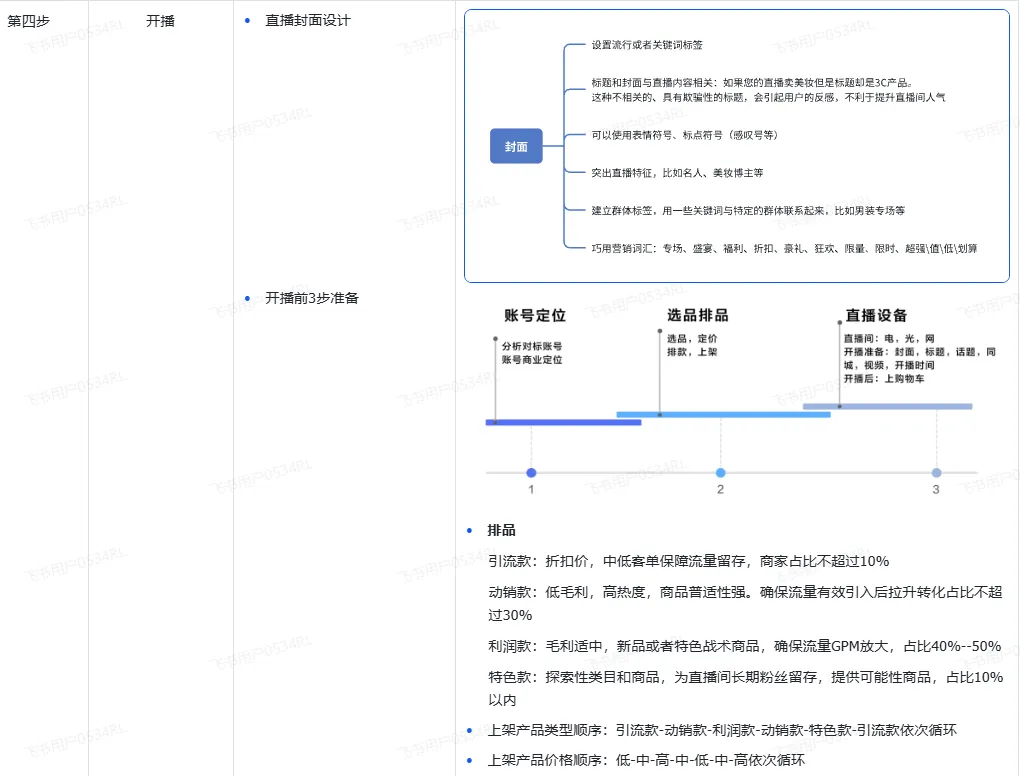 TikTok直播运营技巧有哪些?