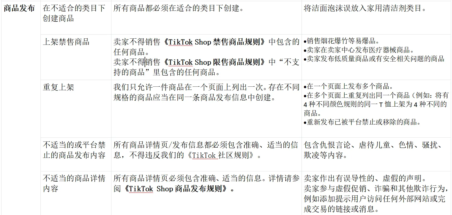 TikTok Shop店铺绩效评估规则大全