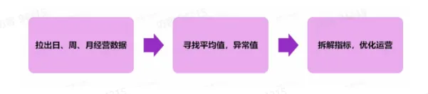 TikTok电商直播运营该如何准备？