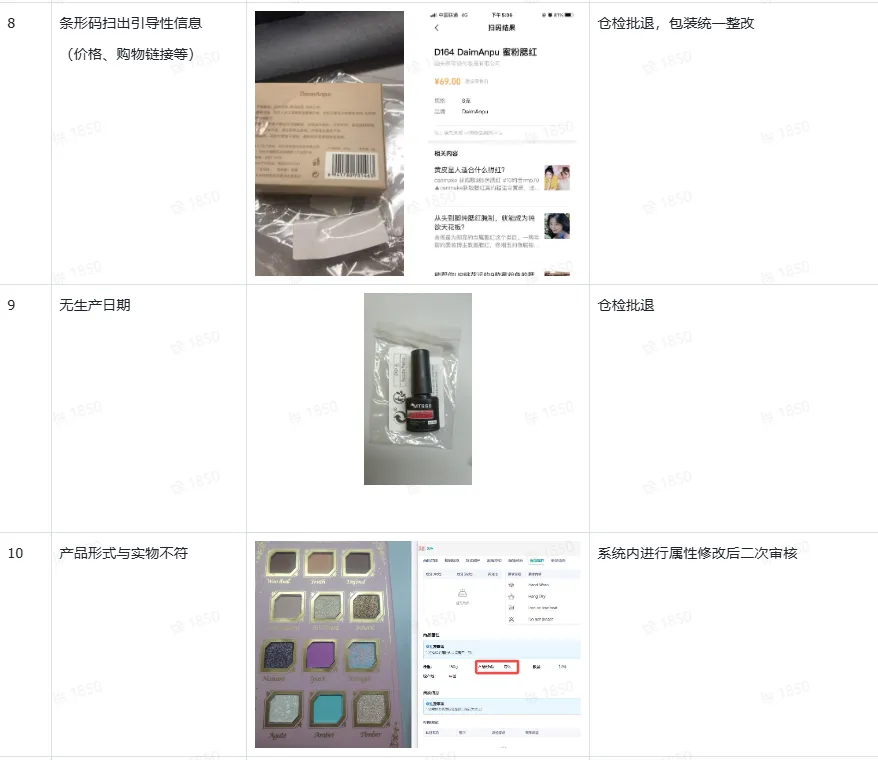 TikTok Shop跨境全托管模式一系列相关工作有哪些？