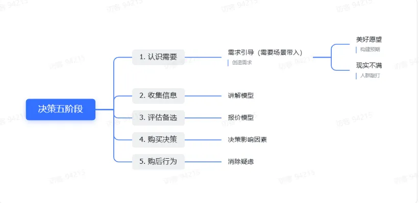 TikTok美妆直播冷启动需要准备什么？
