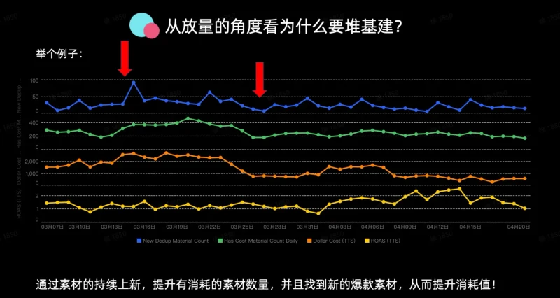 如何通过GMV MAX实现节点爆发?