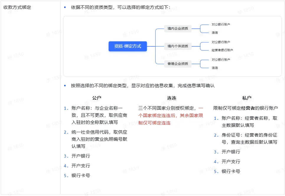 TikTok Shop中国香港商家该如何换签?