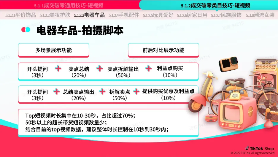 TikTok Shop 跨境电商官该如何运营？