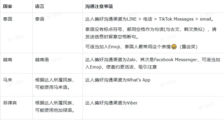 TikTok Shop如何高效建联达人？