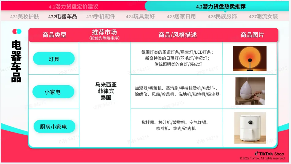 TikTok Shop 跨境电商官该如何运营？