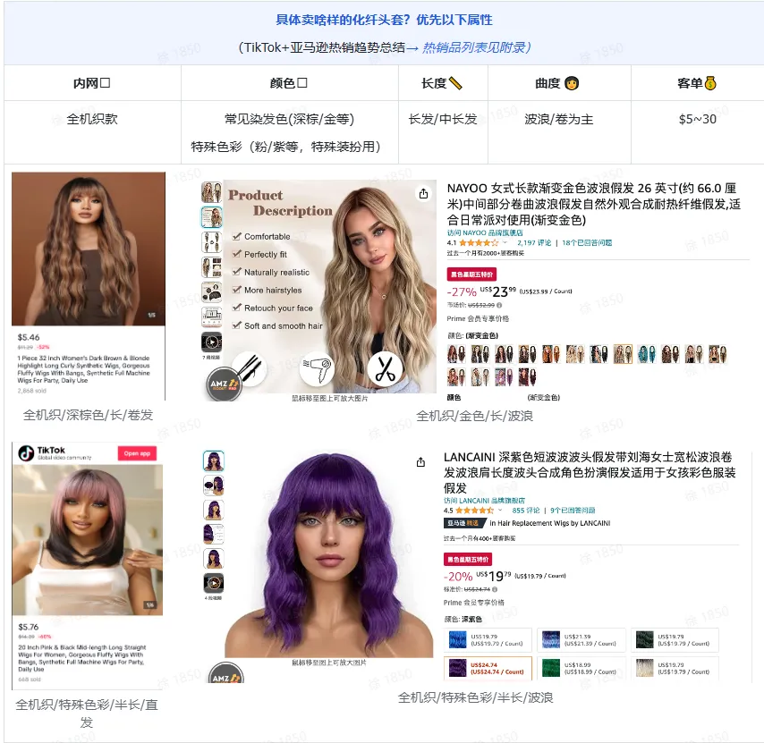 TikTok shop 假发TikTok闭环入局指南