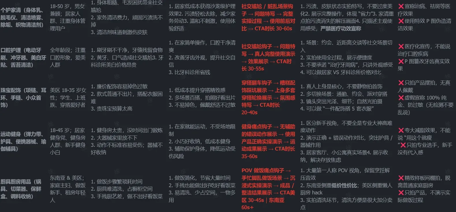 TikTok 短视频爆款拆解与养号全攻略