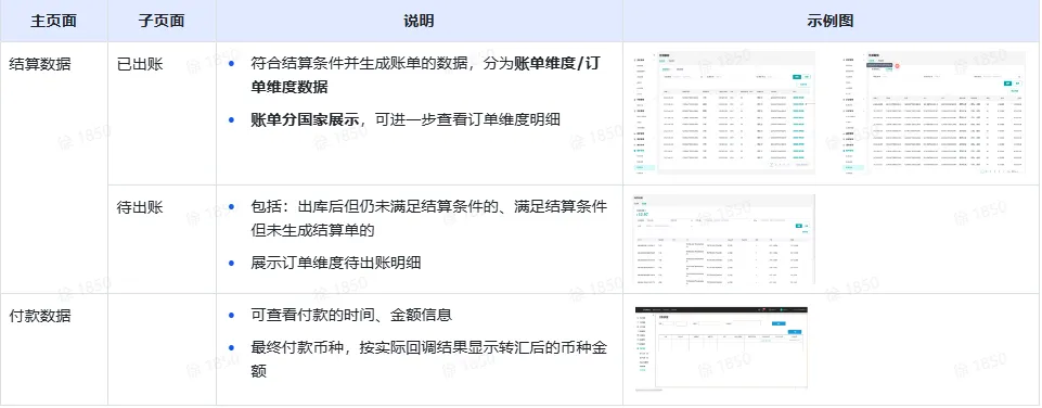 TikTok Shop全托管如何收款结算？