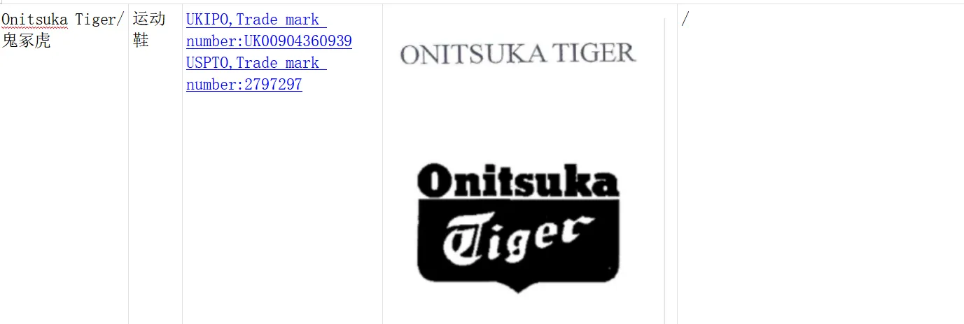 Tik Tok shop户外运动类目常见侵权产品汇总