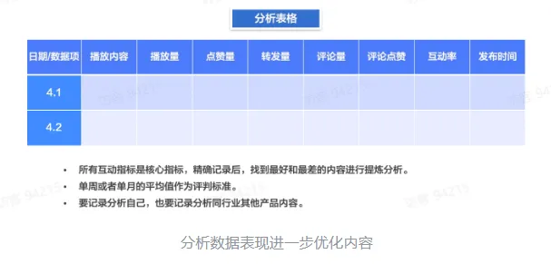 TikTok电商短视频如何玩转？