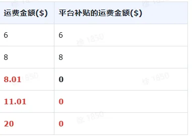 TikTok shopUS平台运费补贴该如何补?