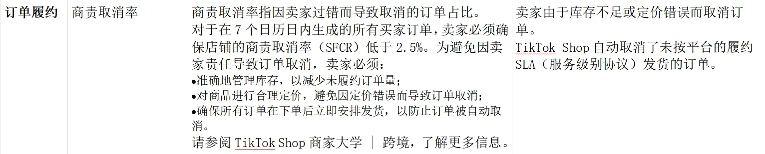 TikTok Shop店铺绩效评估规则大全