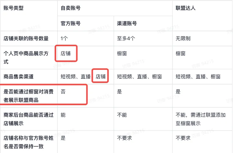 TikTok Shop如何快速开播?