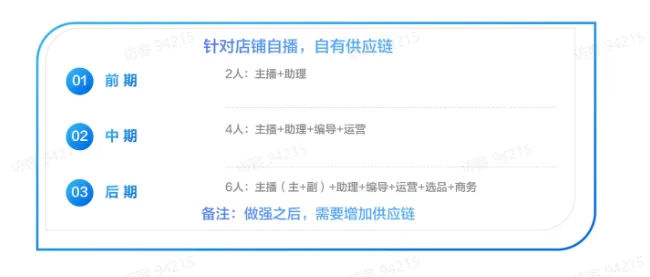 TikTok电商直播运营该如何准备？