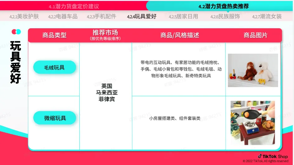 TikTok Shop 跨境电商官该如何运营？