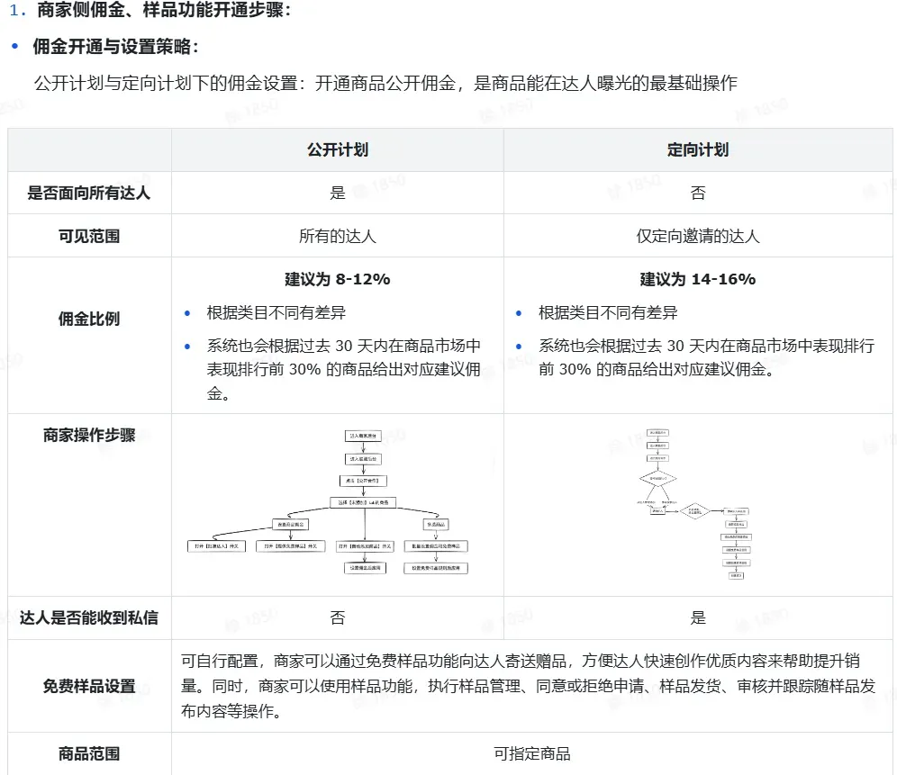 TikTok shop达人内容场实操指南