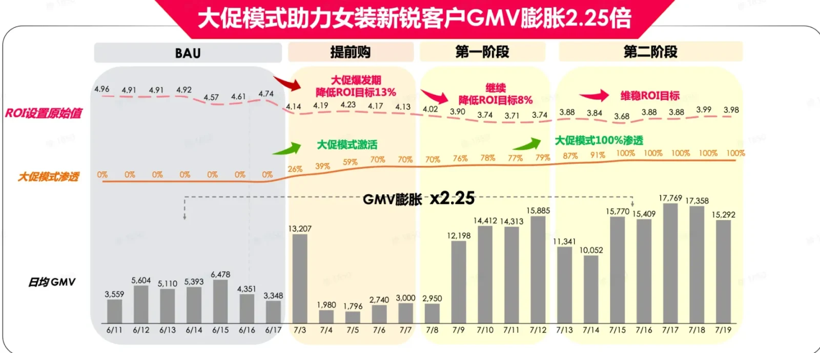  GMV MAX常见问题答疑