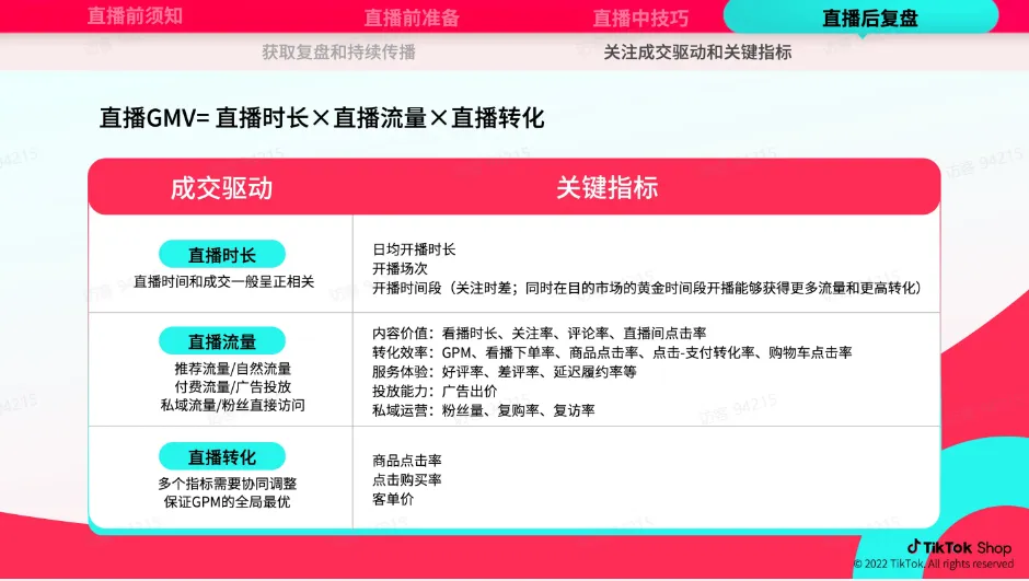 TikTok跨境电商运营该如何操作？