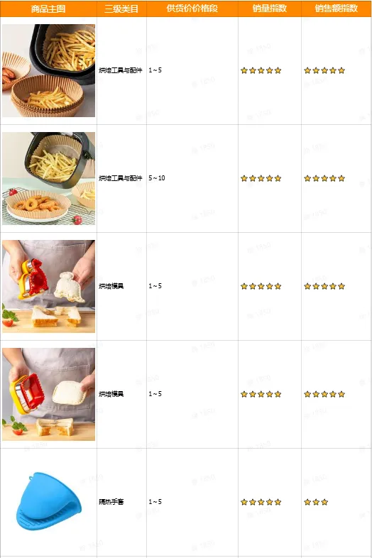 TikTok厨房用品选品指南