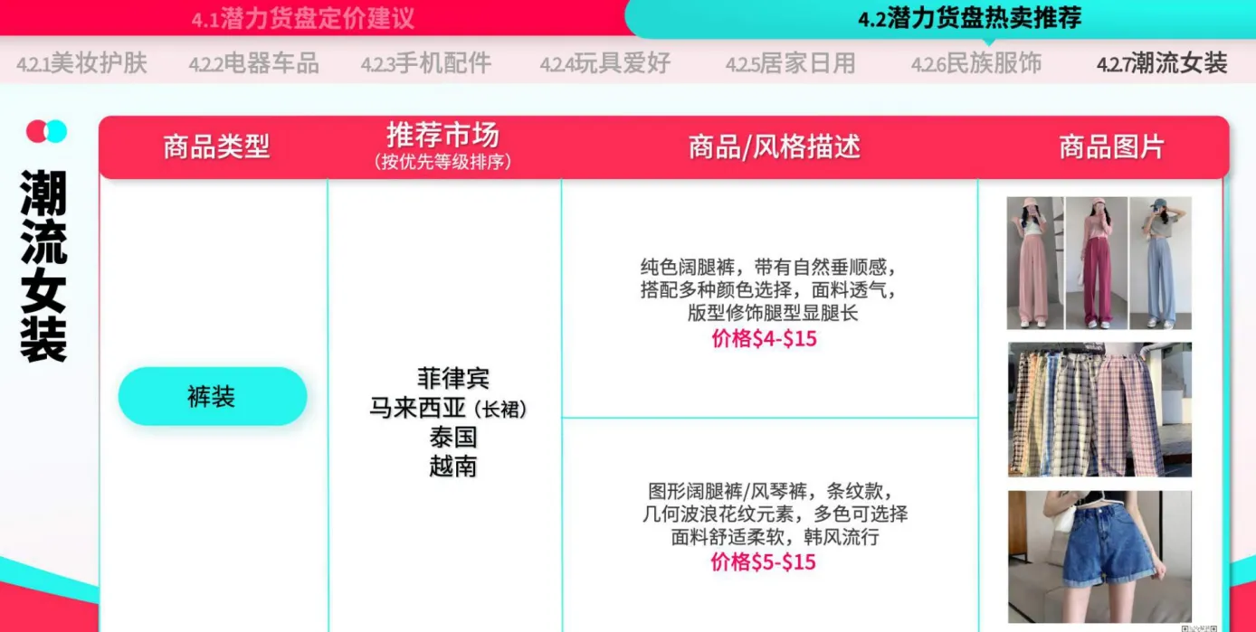 TikTok Shop运营手册：潜力类目新人冷启篇
