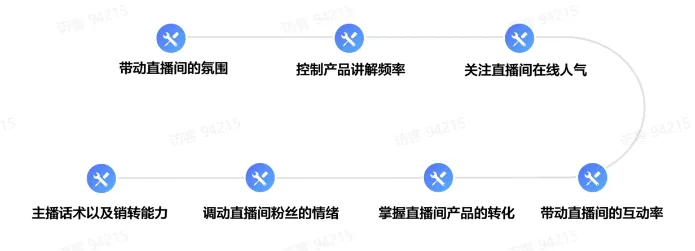 TikTok电商直播运营该如何准备？