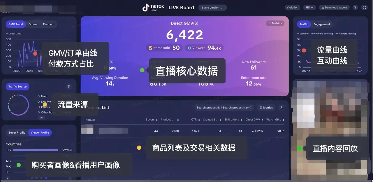 TikTok Shop 直播营销工具指南