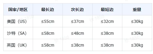 TikTok Shop如何发货？