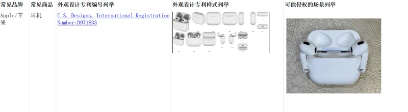 Tik Tok shop3C数码类目常见侵权产品汇总