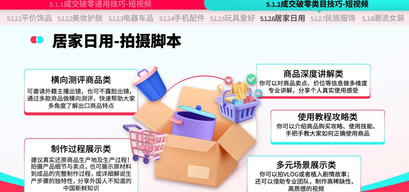TikTok Shop运营手册：潜力类目新人冷启篇