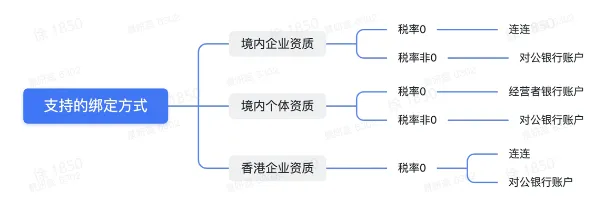 TikTok厨房商家必备基础流程