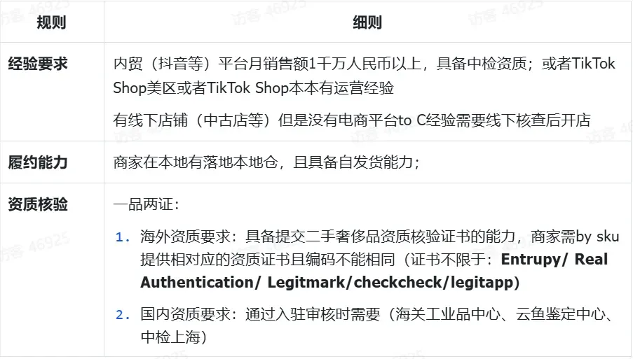 TikTok Shop东南亚二奢箱包商家入驻指南