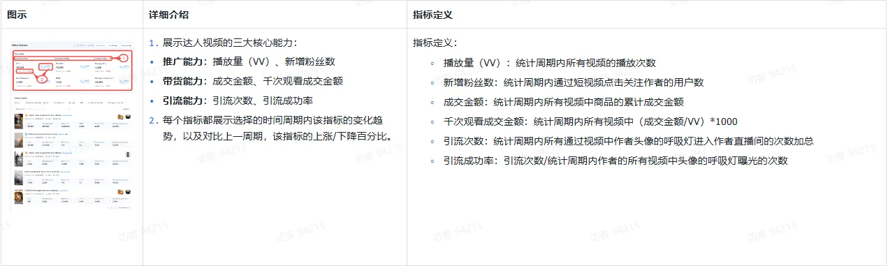 TikTok主播工作台都有哪些东西？