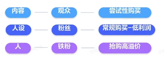TikTok电商短视频如何玩转？