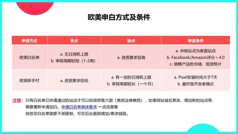 TikTok Shop热门市场品类大全