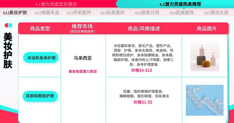 TikTok Shop运营手册：潜力类目新人冷启篇