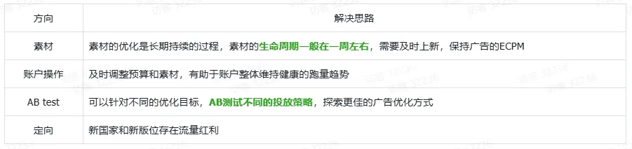 TikTok Shop渠道账户搭建及问题排查