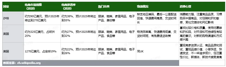 TikTok厨房用品选品指南