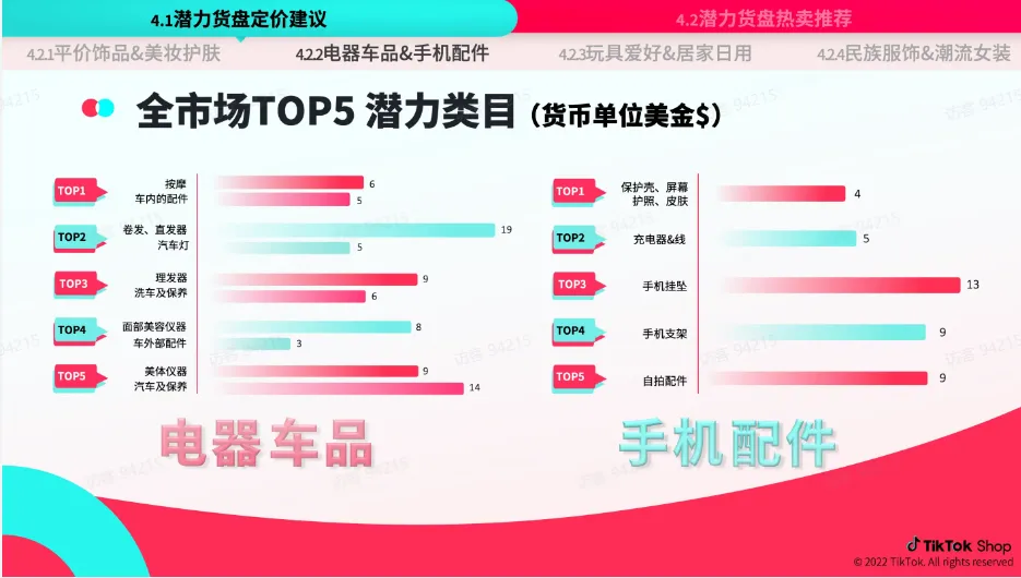 TikTok Shop 跨境电商官该如何运营？