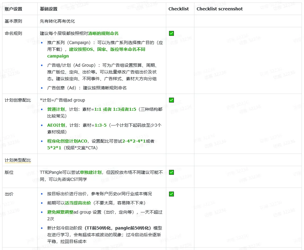 TikTok Shop渠道账户搭建及问题排查